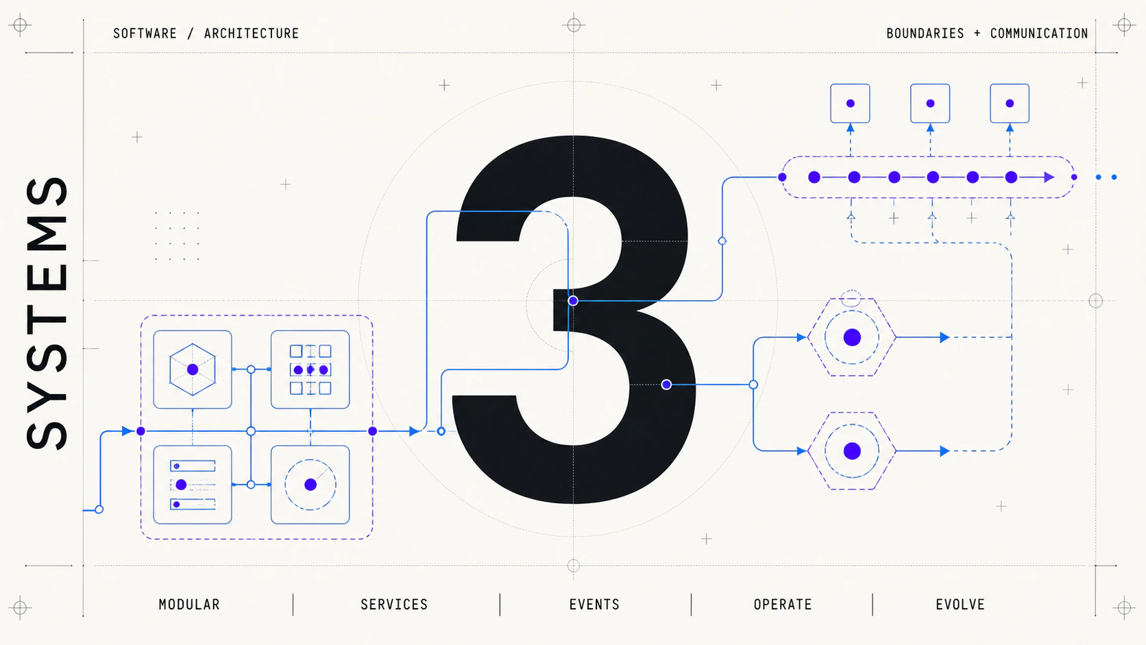 Póster de arquitectura de software que conecta un núcleo modular, servicios selectivos y un flujo de eventos alrededor del número tres