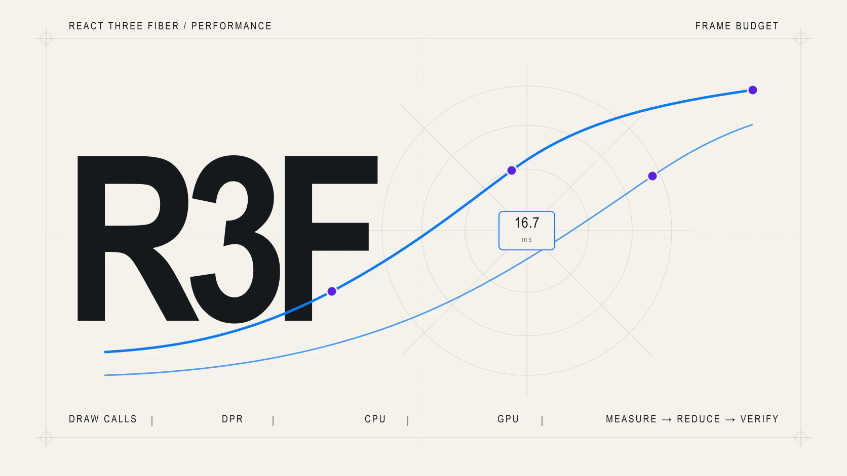 React Three Fiber performance: frame budget, draw calls and GPU