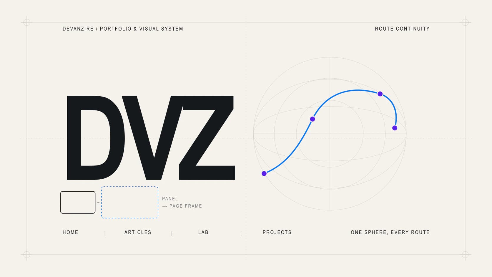 Editorial poster: the DVZ wordmark beside a sphere with four route poses joined by a single path.