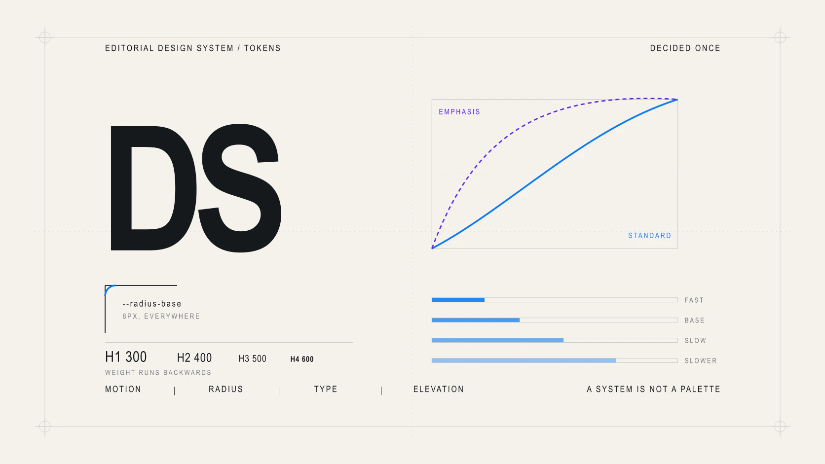 Editorial poster: the two easing curves, the four speeds and the inverse-weight type ramp.