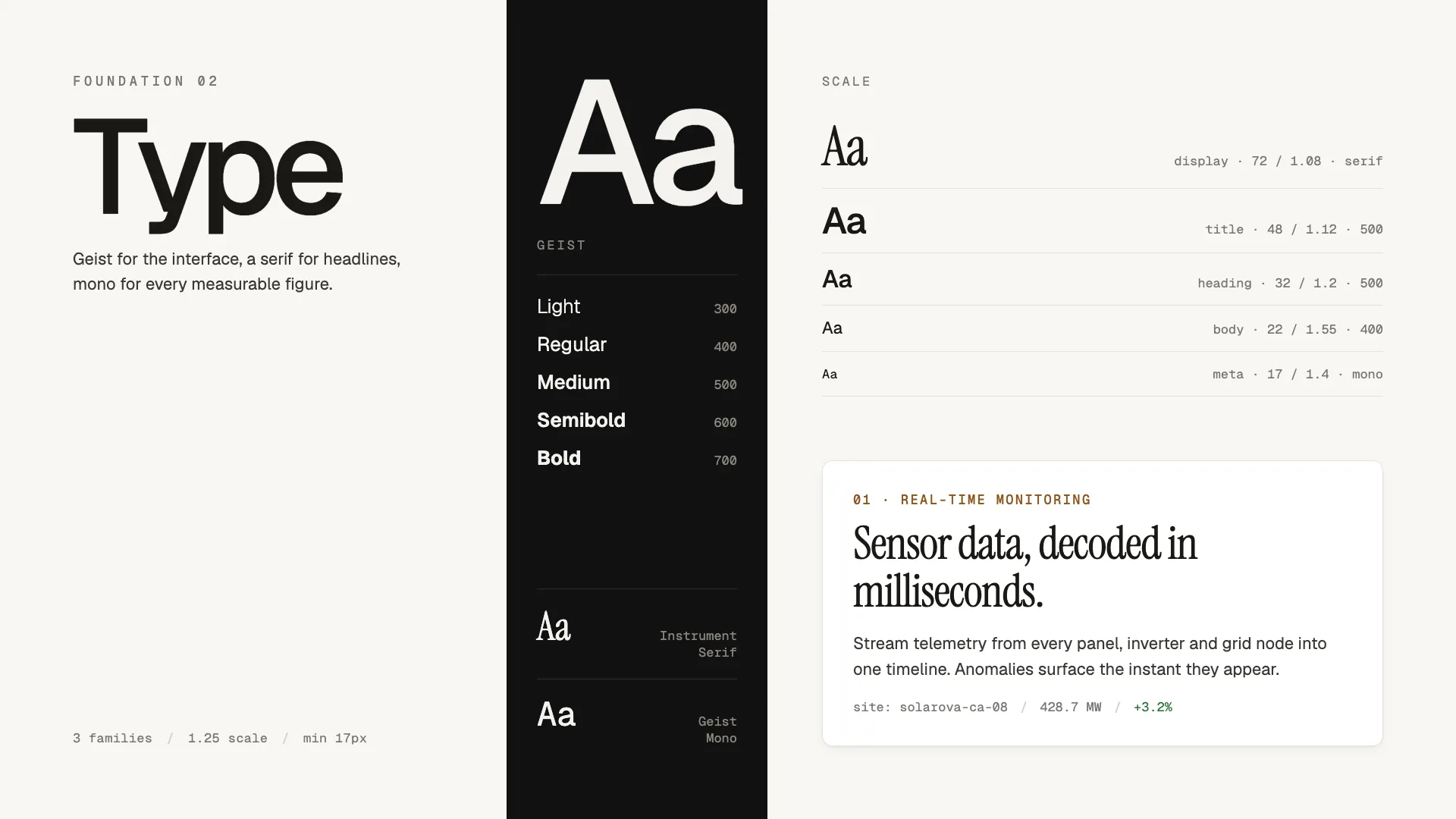 Type scale: Geist for interface, Instrument Serif for headlines, Geist Mono for measurable figures