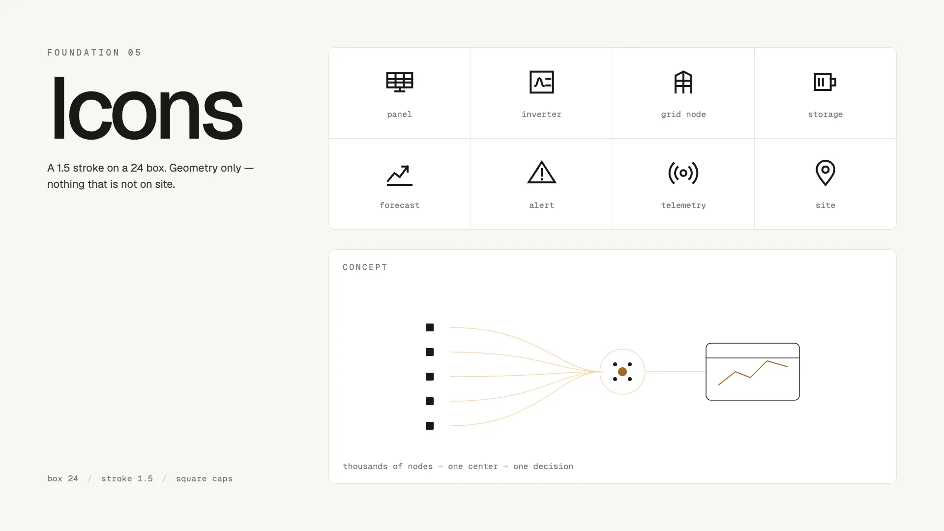 The icon set and the concept diagram: thousands of nodes converge on one centre and leave as one decision