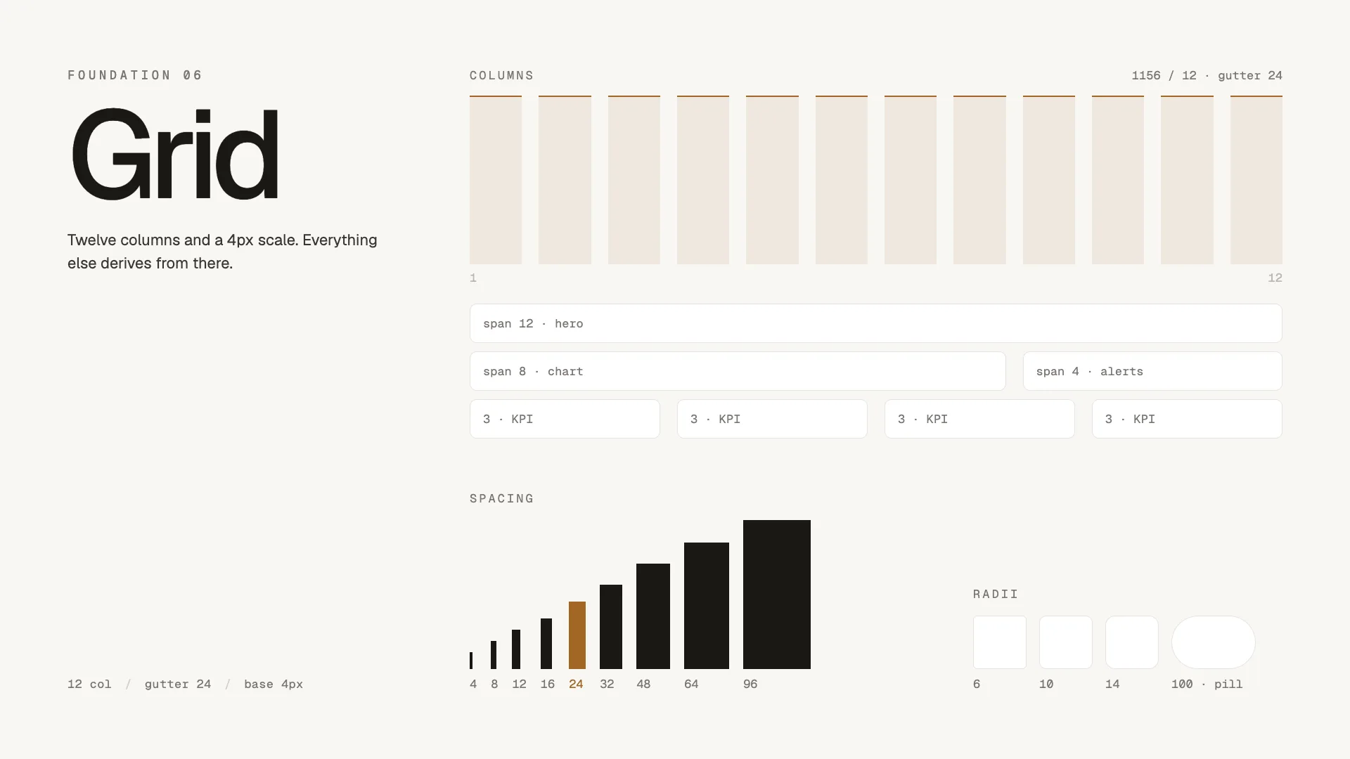 Twelve-column grid with its compositions, the spacing scale and the four radii