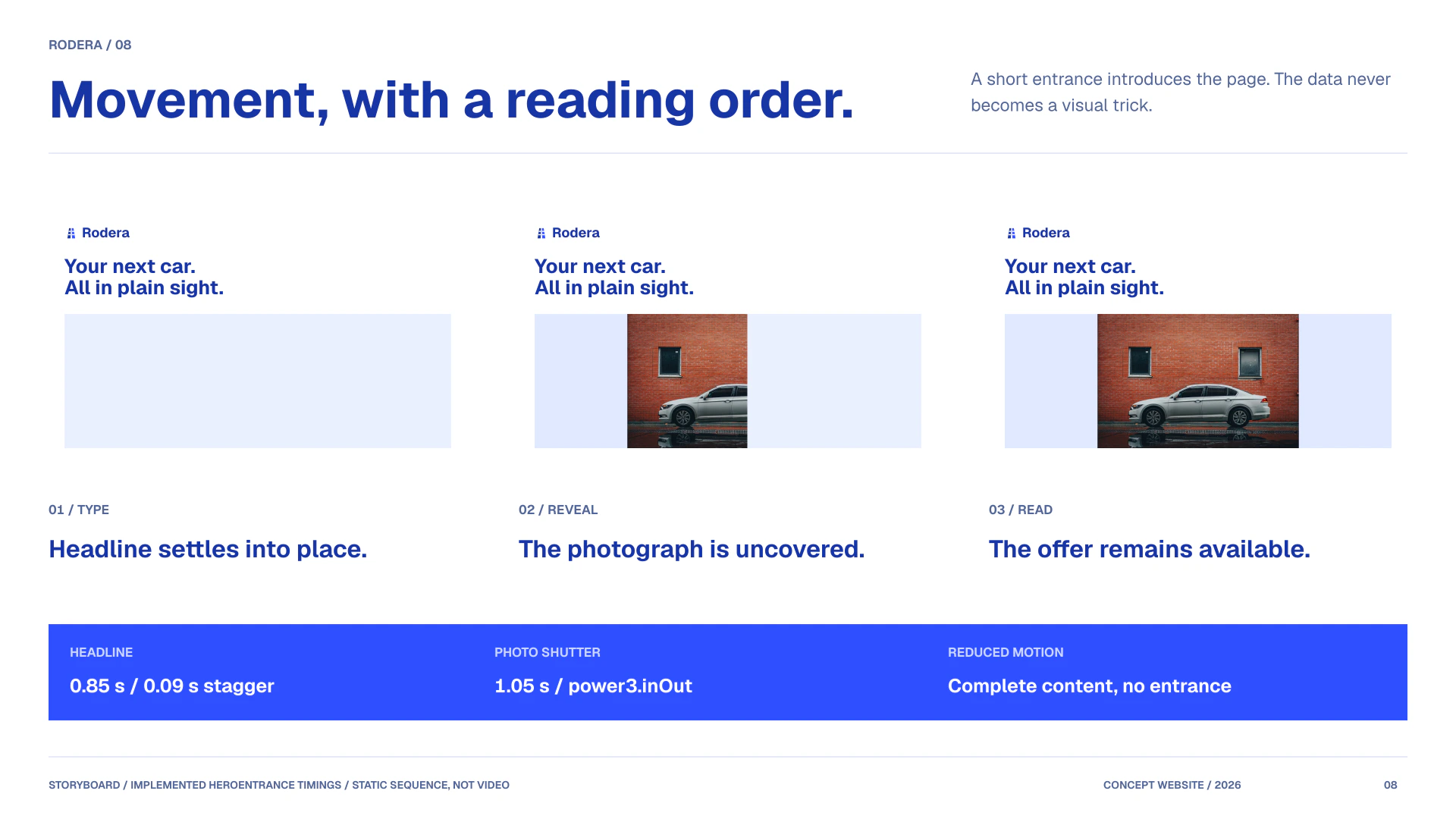 Static storyboard of the implemented homepage entrance, with actual headline and shutter timings and the reduced-motion alternative.